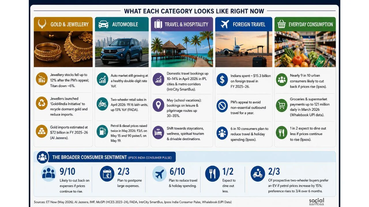 As fuel prices rise, marketers watch consumer spending while rethinking priorities