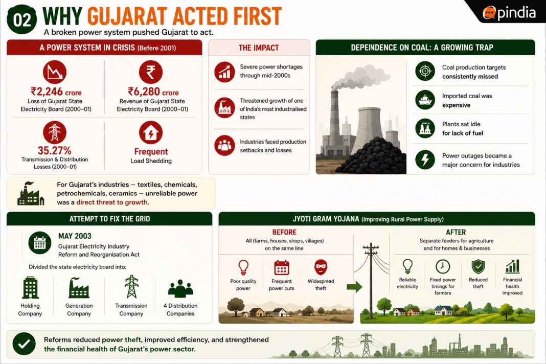 How Gujarat excelled at solar energy revolution: India’s renewable success story