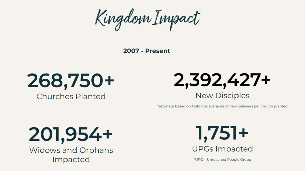 How foreign churches helped TTI build its India conversion network