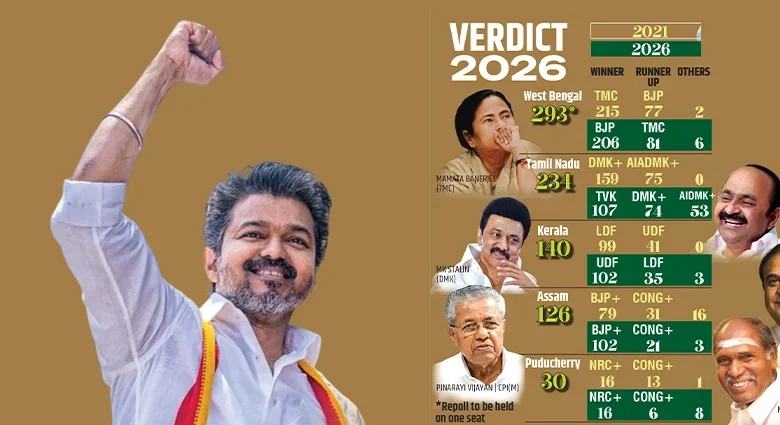 India Assembly Election Results 2026 Analysis