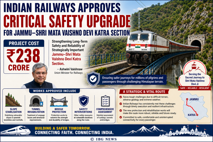 Indian Railways Sanctions ₹238 Crore Safety Upgrade for Jammu–Katra Rail Section