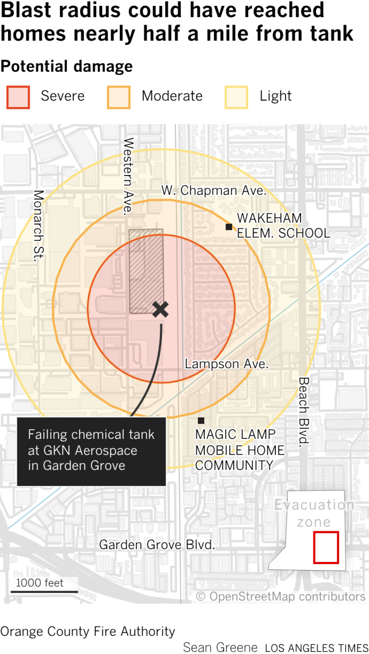 Industry knew about chemical ‘runaway’ dangers for years. Then came near-catastrophe in O.C.