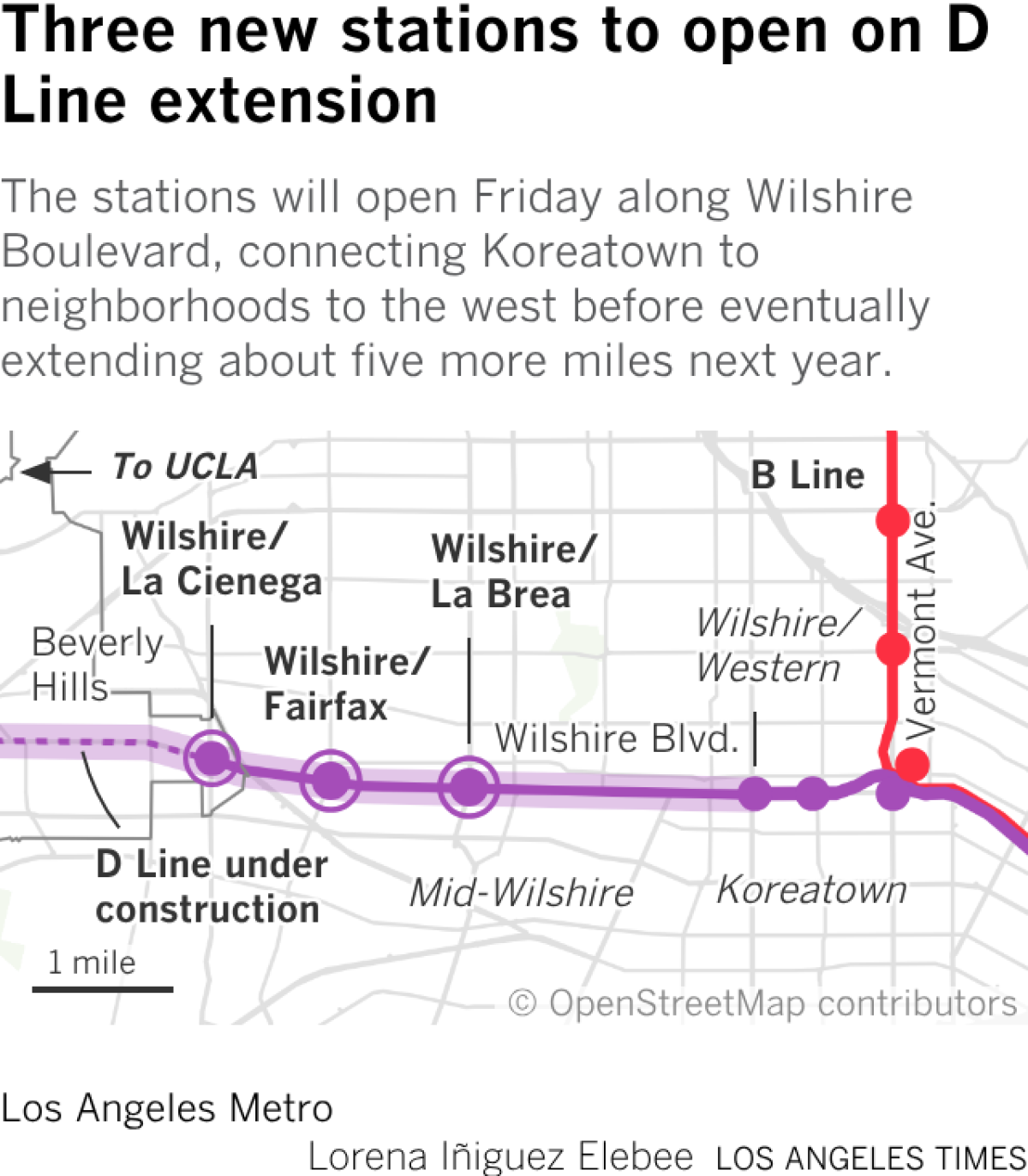 L.A.’s long-awaited subway under Wilshire Boulevard opens, linking Beverly Hills to downtown