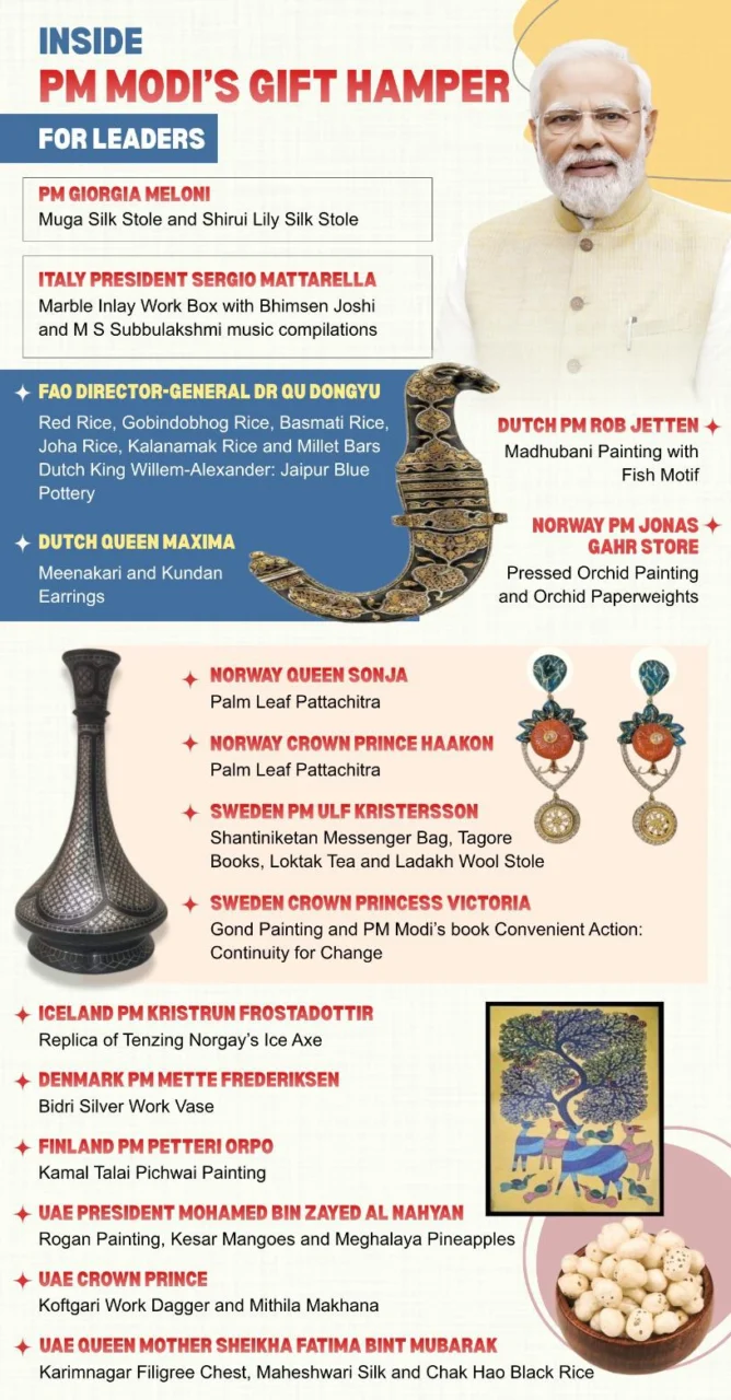 PM Modi showcases tribal heritage through gifts to global leaders