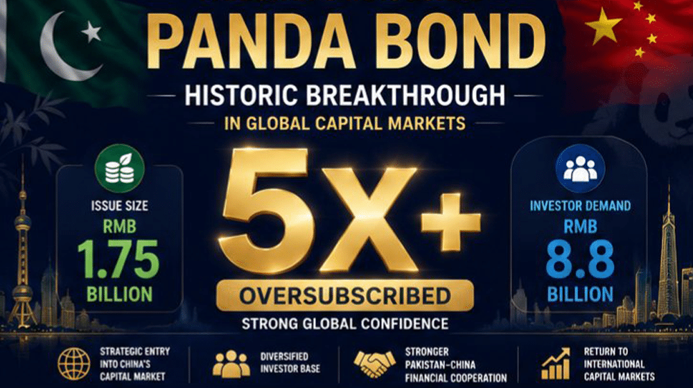 Pakistan Raises 0 Million Through First-Ever Panda Bond in Chinese Market