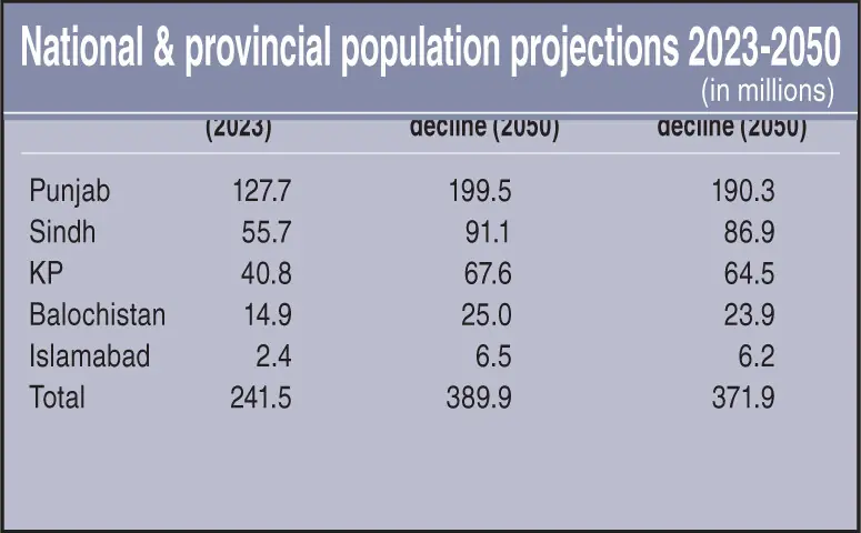 Population growth can become ‘social bomb’
