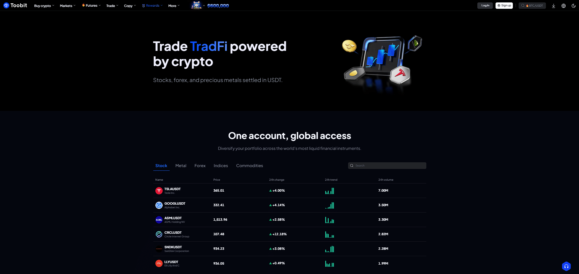 Toobit Exchange Review 2026: Is It Safe & Legit?