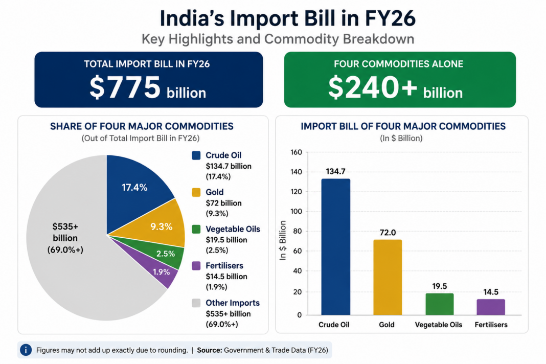 Why PM Modi asked Indians to pause gold buying for a year