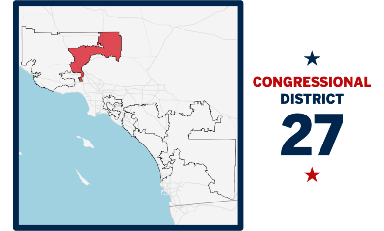 Your guide to the California Congressional District 27 race: Santa Clarita and the Antelope Valley