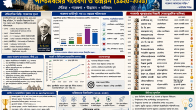 এক শতকের বৈজ্ঞানিক উত্তরাধিকার ও ভবিষ্যতের দিশা: পশ্চিমবঙ্গের গবেষণা ও উন্নয়ন (১৯২৫–২০২৬)